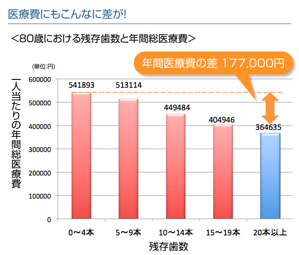 健康長寿になるためには？